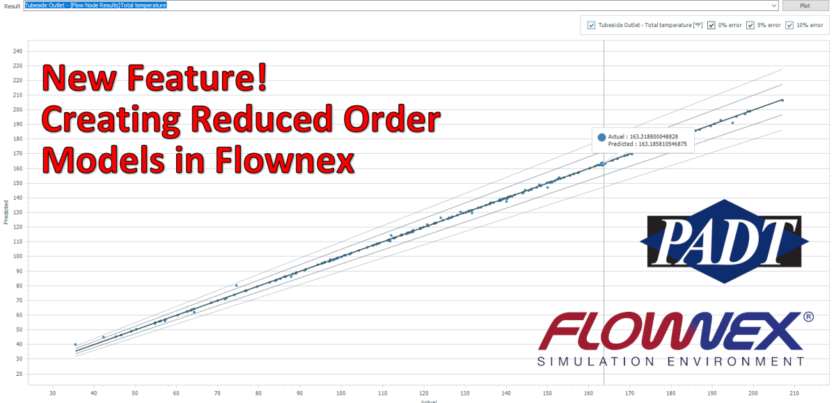 New Feature! Create a Reduced Order Model in&nbsp;Flownex